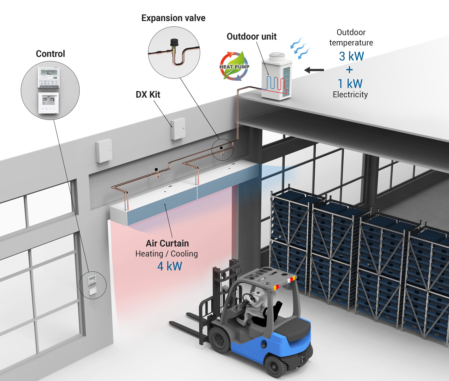 Industrial air curtains with heat pump for big industrial areas with big doors